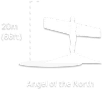 White silhouette of the Angel of the North statue with outstretched wings on a small hill, next to a dashed line marked “20m (66ft)”. The background is light grey, and text reads “Angel of the North”.