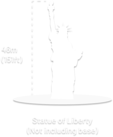 White silhouette of the Statue of Liberty with a dashed line marking its height of 46 metres (151 feet). The text “Statue of Liberty (Not including base)” is shown below the figure.